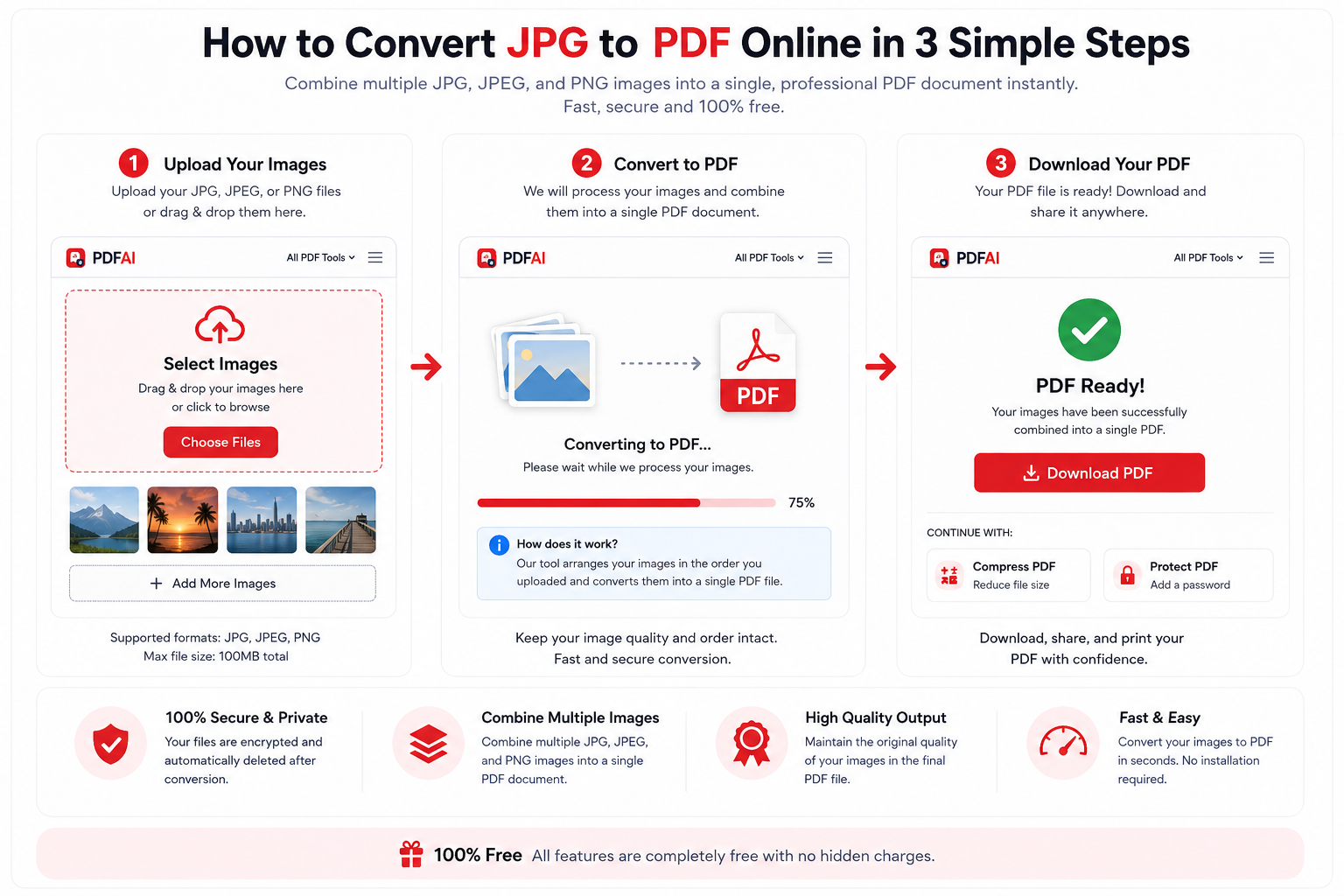 Convert JPG images to PDF file
