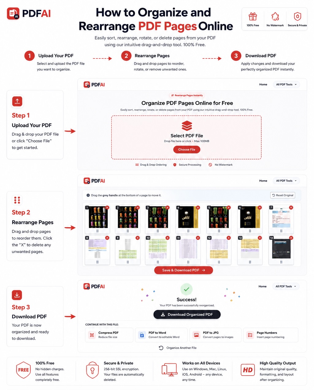 How to rearrange and organize PDF pages
