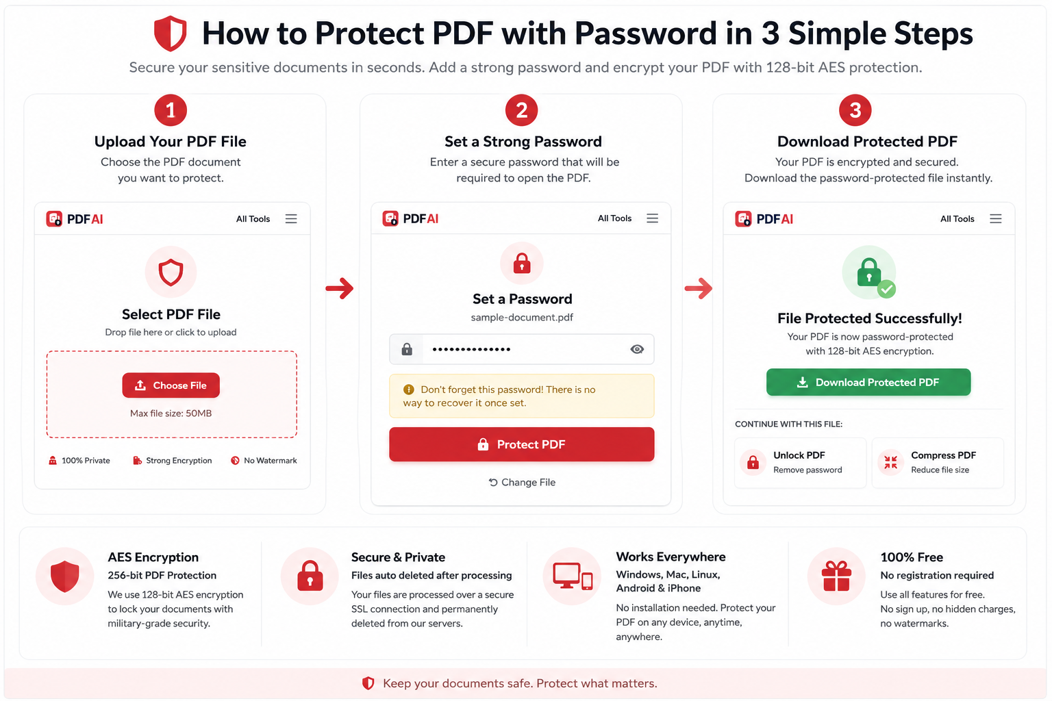 How to protect PDF with strong password encryption
