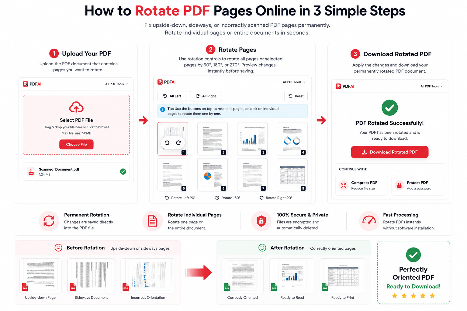 Rotate PDF pages and fix upside down scans