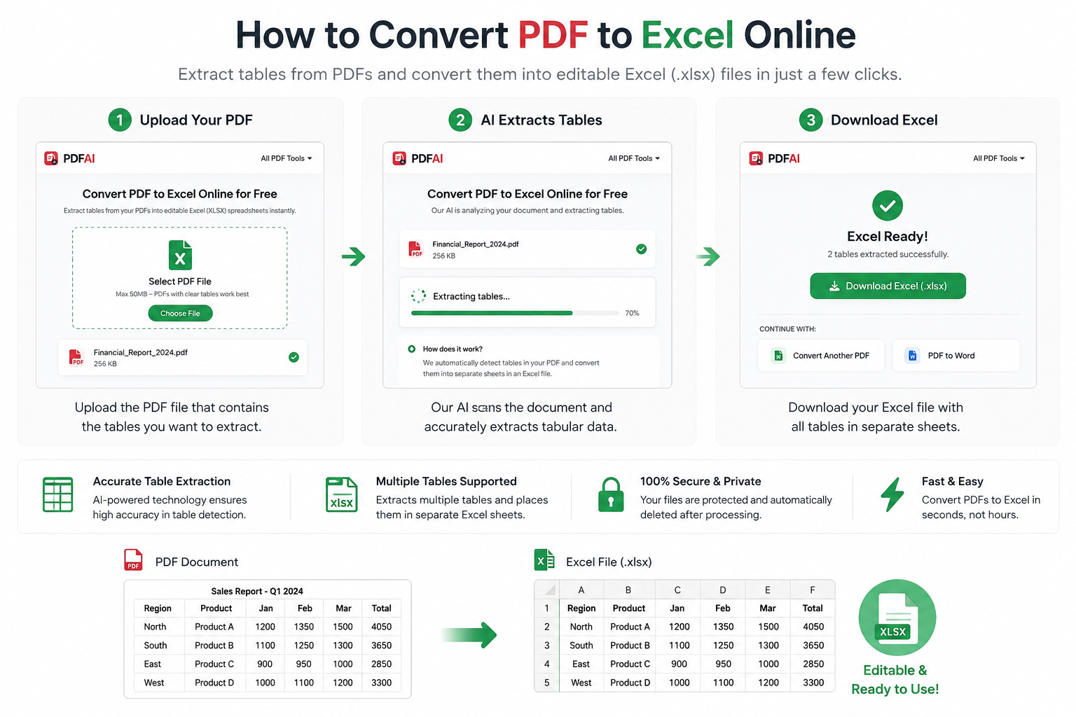 Convert PDF tables to Excel spreadsheet